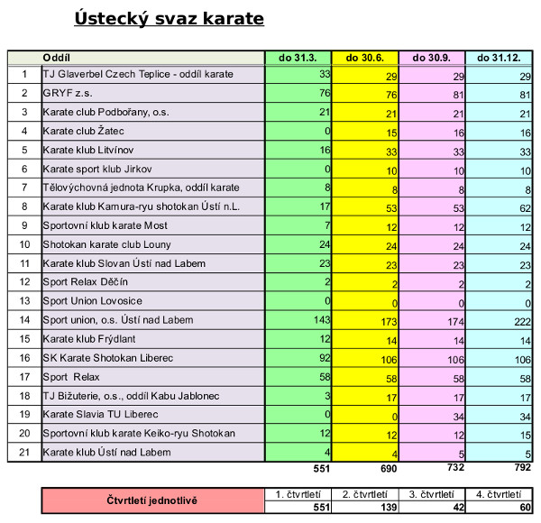 znamky_2015